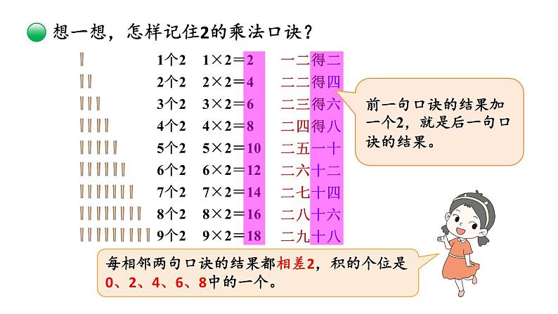 【核心素养】北师大版小学数学二上 5.2 做家务  课件＋教案06