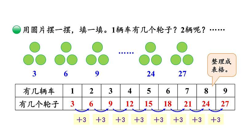 【核心素养】北师大版小学数学二上 5.4 需要几个轮子 课件＋教案04