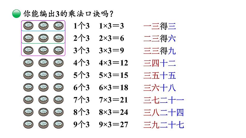 【核心素养】北师大版小学数学二上 5.4 需要几个轮子 课件＋教案05