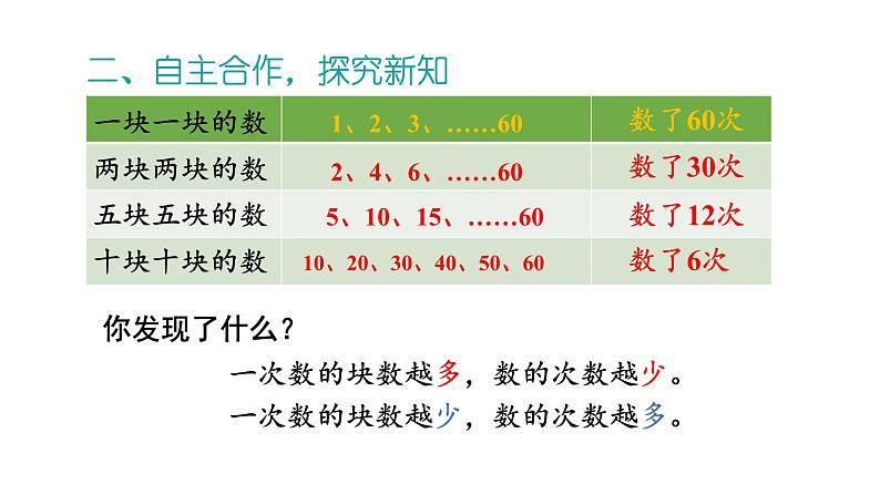 北师大版小学数学二年级上册 3.1 有多少块糖  课件 第3页