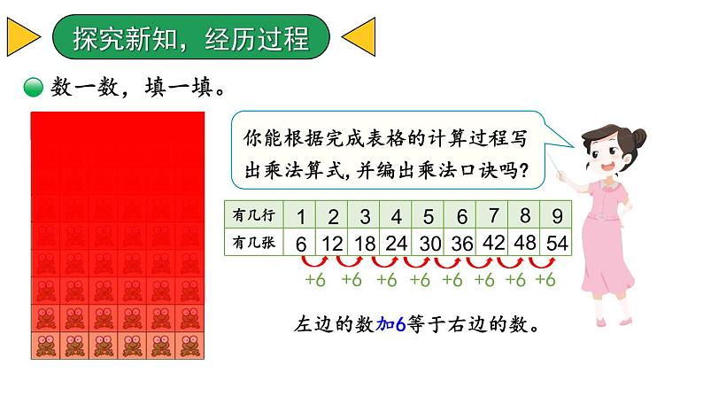 北师大版小学数学二上 8.1 有多少张贴画  课件 第4页