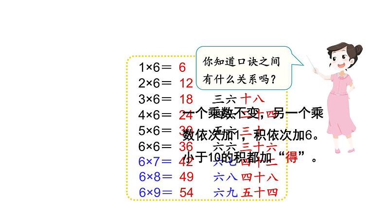 北师大版小学数学二上 8.1 有多少张贴画  课件 第6页