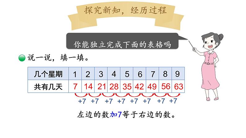 北师大版小学数学二上 8.2 一共有多少天  课件 第3页