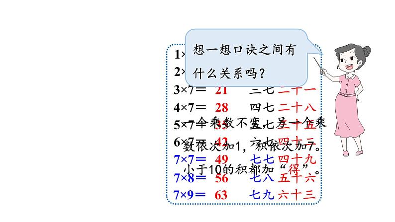 北师大版小学数学二上 8.2 一共有多少天  课件 第5页