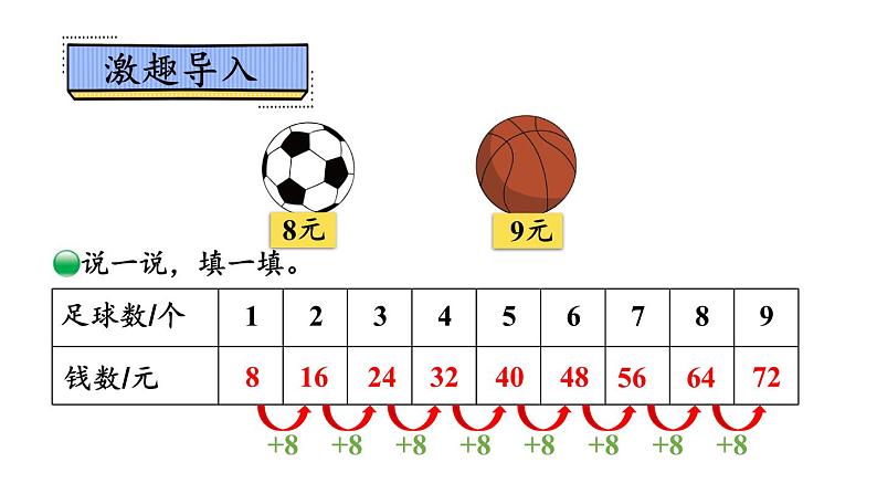 【核心素养】北师大版小学数学二上 8.3 买球 课件＋教案02