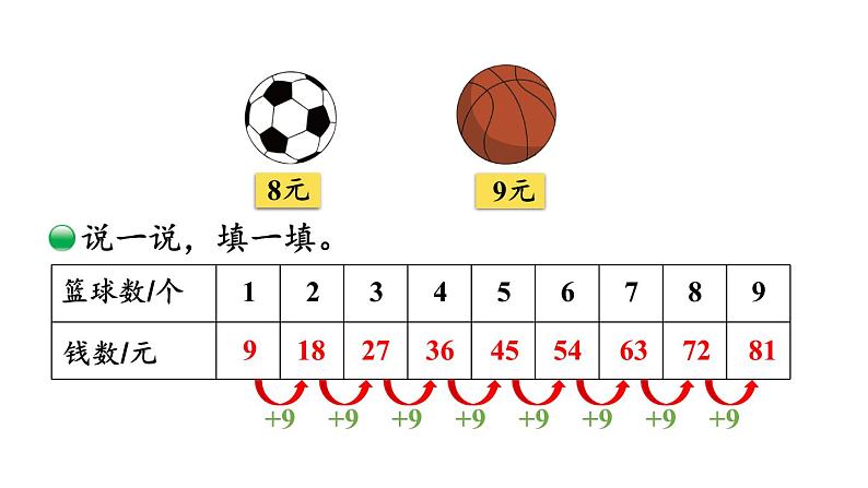 【核心素养】北师大版小学数学二上 8.3 买球 课件＋教案03