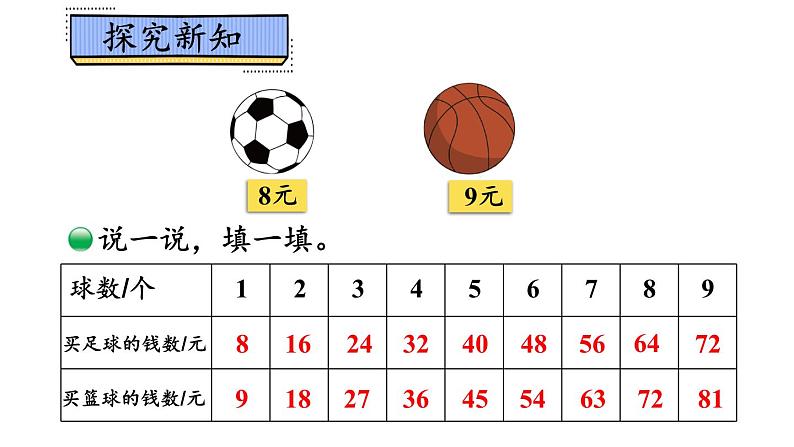 【核心素养】北师大版小学数学二上 8.3 买球 课件＋教案04