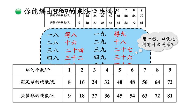 【核心素养】北师大版小学数学二上 8.3 买球 课件＋教案05