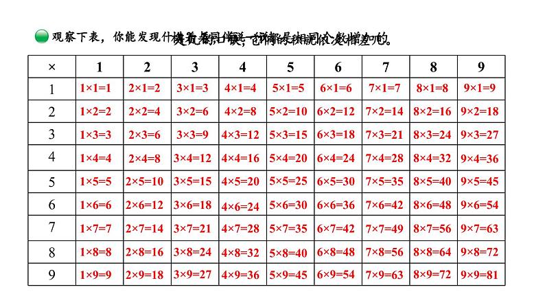 北师大版小学数学二上 8.4 做个乘法表 课件 第6页