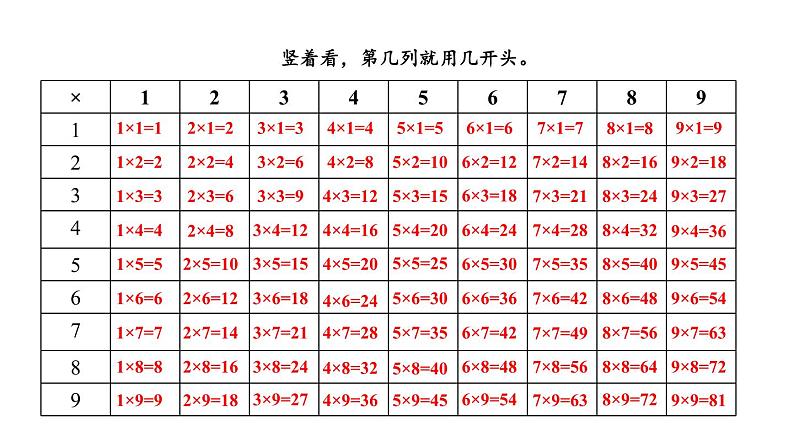 北师大版小学数学二上 8.4 做个乘法表 课件 第7页