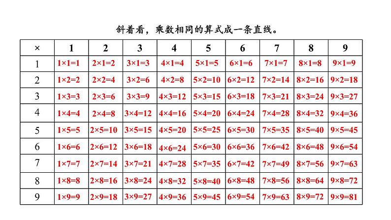 北师大版小学数学二上 8.4 做个乘法表 课件 第8页