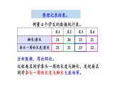 【核心素养】北师大版小学数学二上 数学好玩2 寻找身体上的数学秘密  课件＋教案