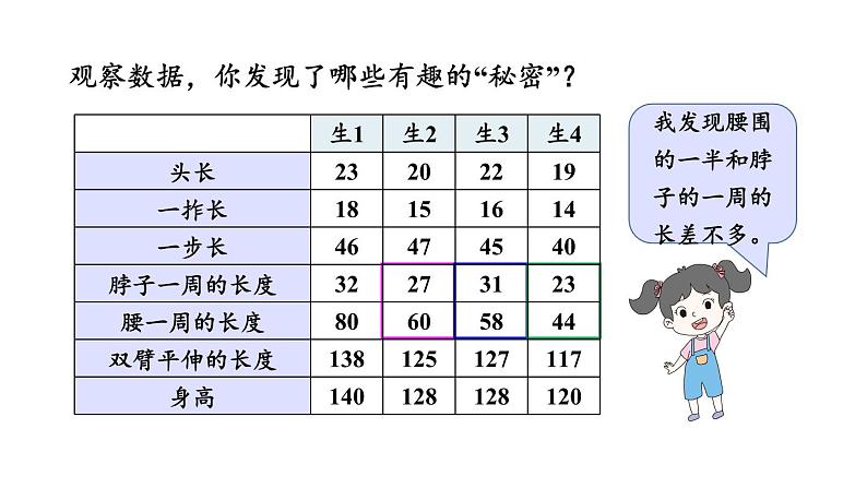 【核心素养】北师大版小学数学二上 数学好玩2 寻找身体上的数学秘密  课件＋教案08