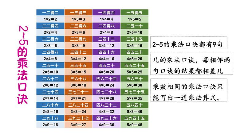 【核心素养】北师大版小学数学二上 练习三 课件＋教案03