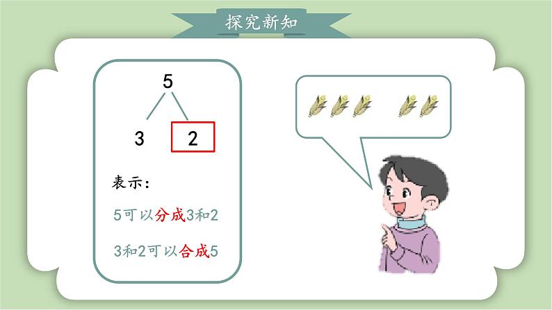 人教版小学数学一年级上册5以内数的认识和加、减法《分与合》课件08