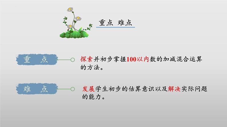 1.3星星合唱队（教学课件）二年级数学上册（北师大版）第3页