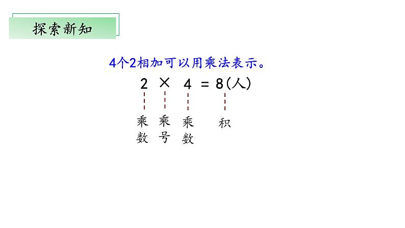 3.2《儿童乐园》（教学课件）二年级+数学上册+北师大版第8页