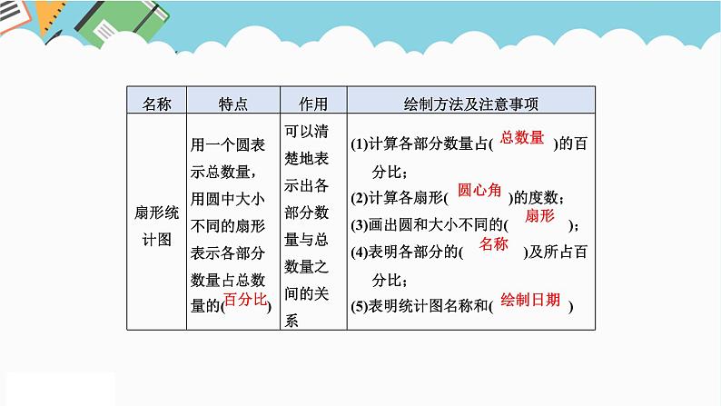 2024六年级数学下册总复习3统计与概率第1课时统计与可能性课件第6页