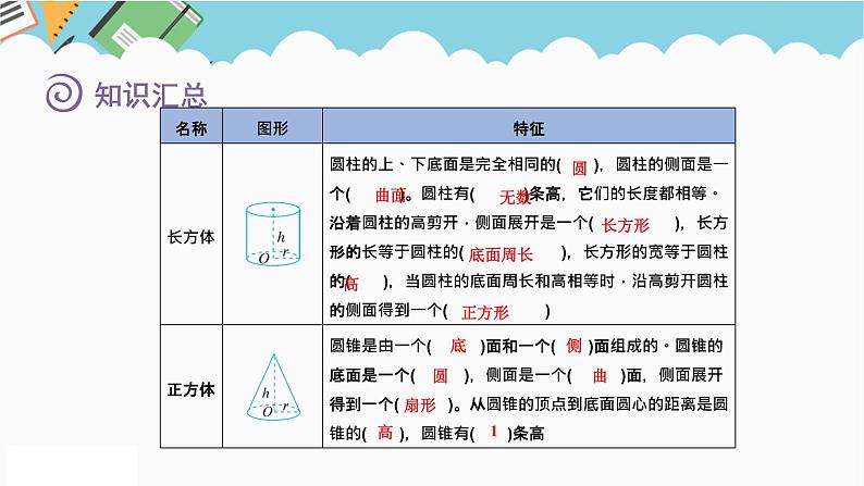 2024六年级数学下册总复习2图形与几何第2课时立体图形的认识课件（北师大版）06