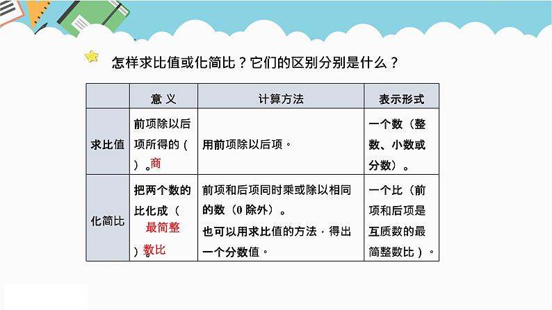 2024六年级数学下册总复习1数与代数第10课时比和比例课件（北师大版）05