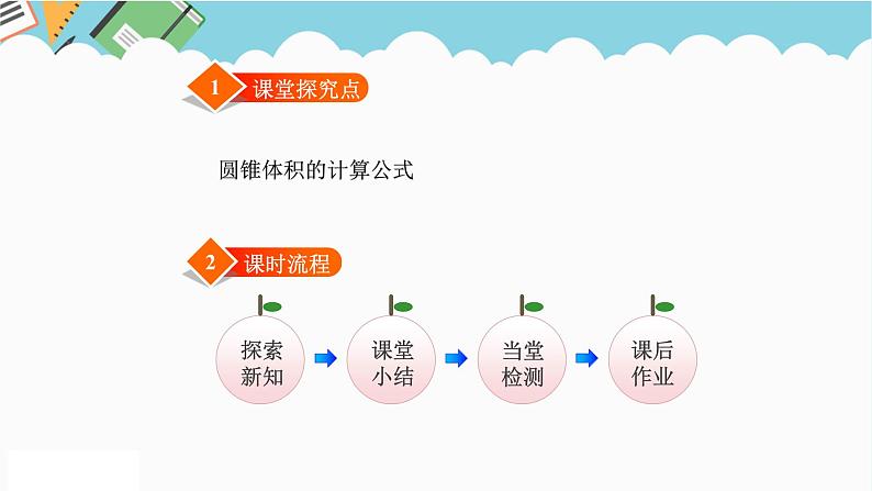 2024六年级数学下册一圆柱和圆锥4圆锥的体积课件第2页