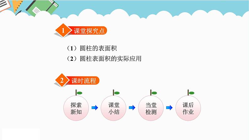 2024六年级数学下册一圆柱和圆锥2圆柱的表面积课件（北师大版）02