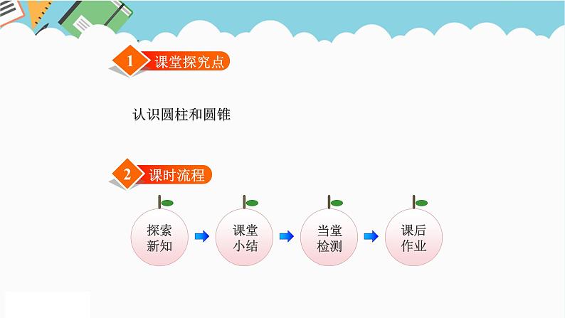 2024六年级数学下册一圆柱和圆锥1面的旋转课件第2页