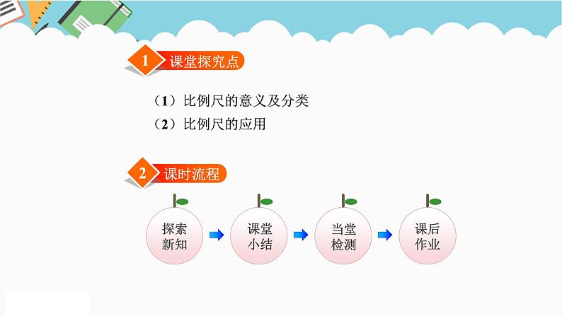 2024六年级数学下册二比例3比例尺课件（北师大版）第2页