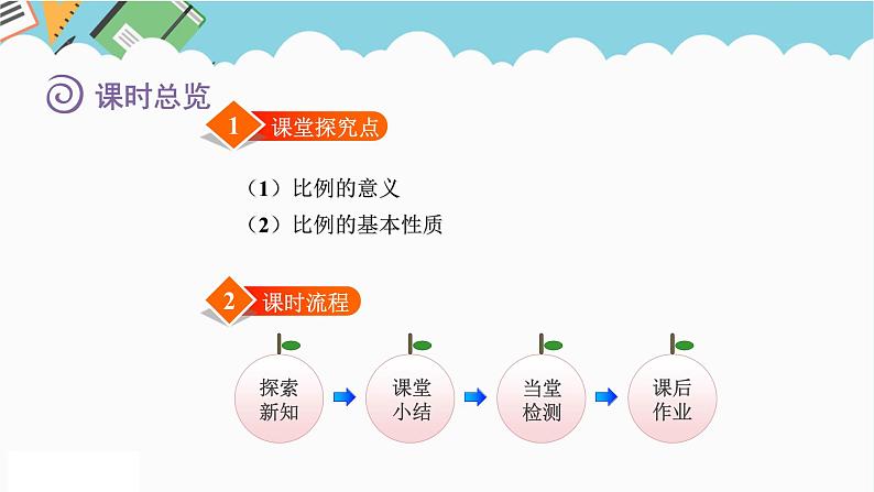 2024六年级数学下册二比例1比例的认识课件第2页