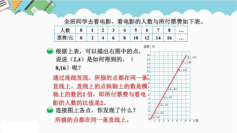 2024六年级数学下册四正比例和反比例3画一画课件（北师大版）05