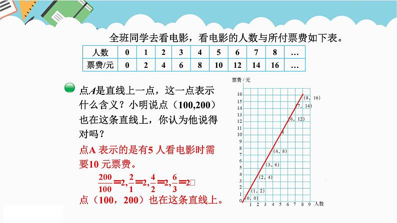 2024六年级数学下册四正比例和反比例3画一画课件（北师大版）06