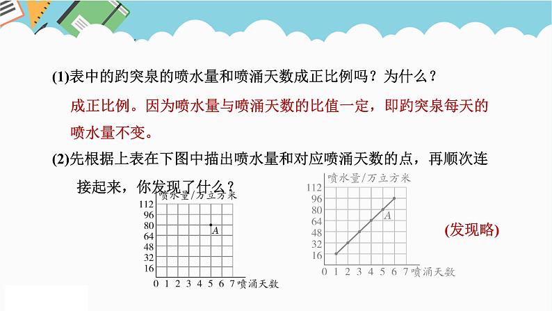 2024六年级数学下册四正比例和反比例3画一画课件（北师大版）08