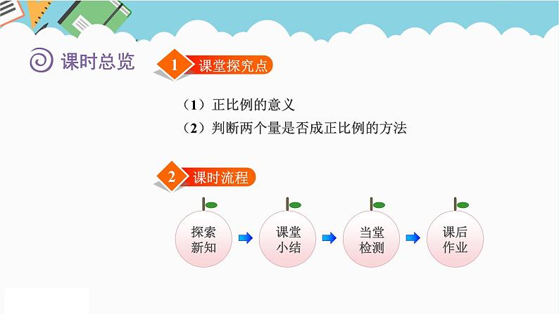 2024六年级数学下册四正比例和反比例2正比例课件第2页