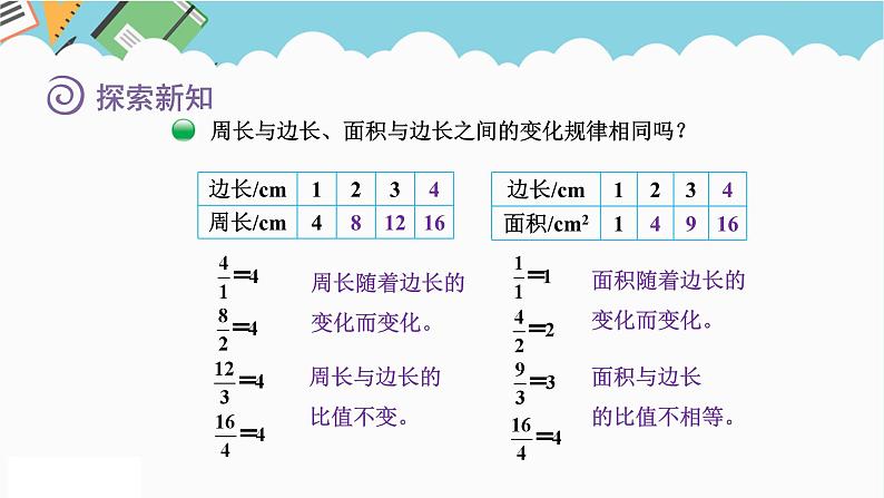 2024六年级数学下册四正比例和反比例2正比例课件第5页