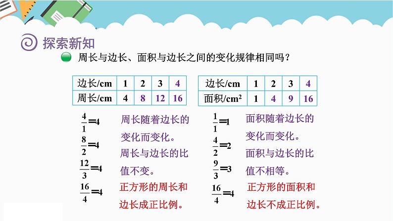 2024六年级数学下册四正比例和反比例2正比例课件第7页