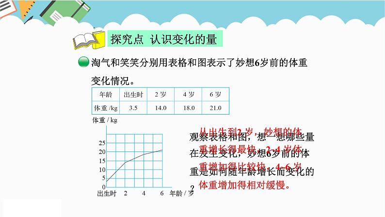 2024六年级数学下册四正比例和反比例1变化的量课件（北师大版）第4页