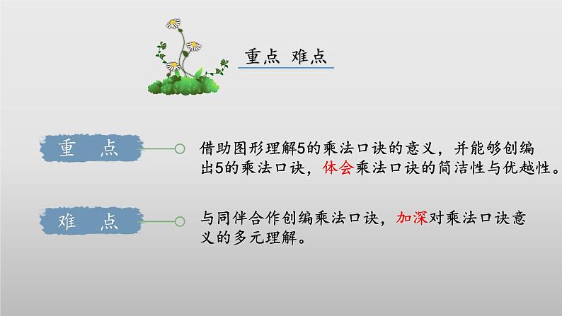 5.1《数松果》（教学课件）二年级+数学上册+北师大版第3页