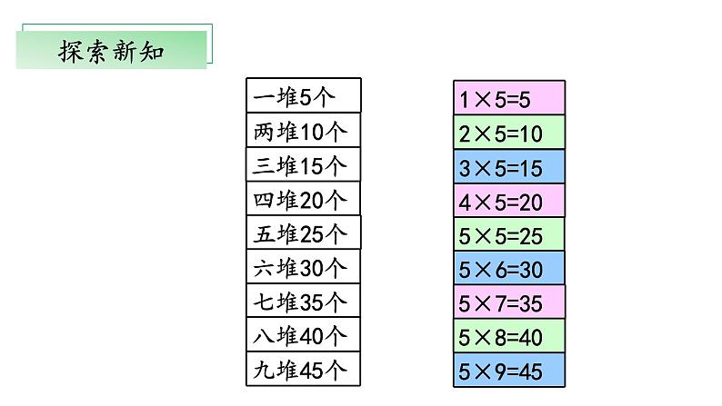 5.1《数松果》（教学课件）二年级+数学上册+北师大版第8页