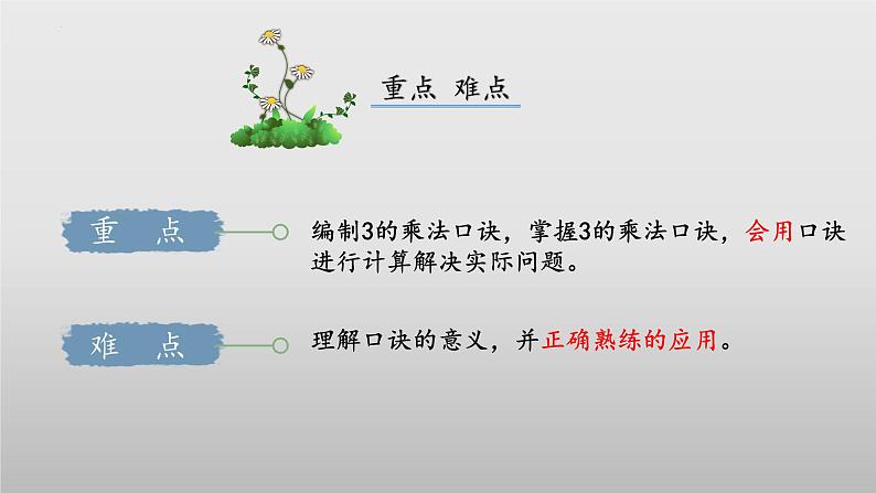 5.4《需要几个轮子》（教学课件）二年级+数学上册+北师大版第3页