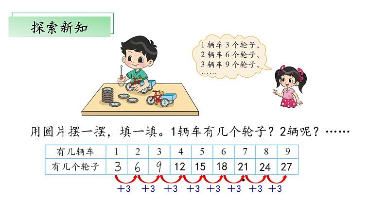 5.4《需要几个轮子》（教学课件）二年级+数学上册+北师大版第8页