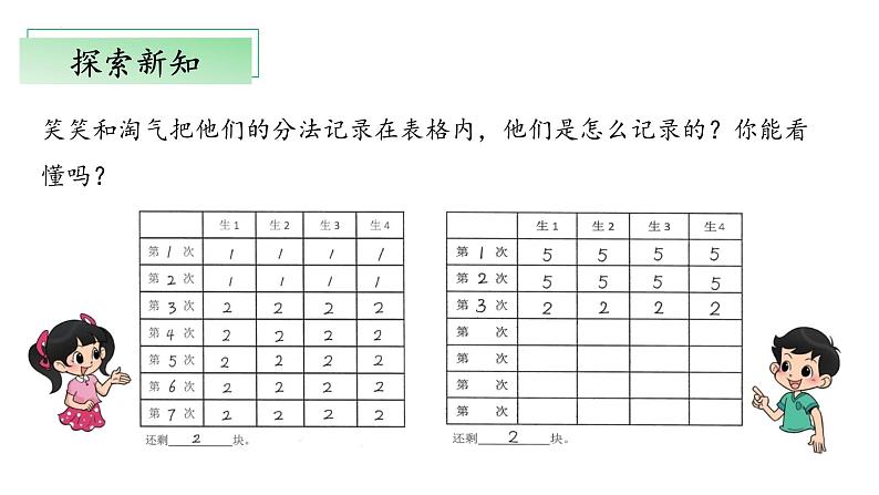 7.3《分糖果》（教学课件）二年级+数学上册+北师大版第6页