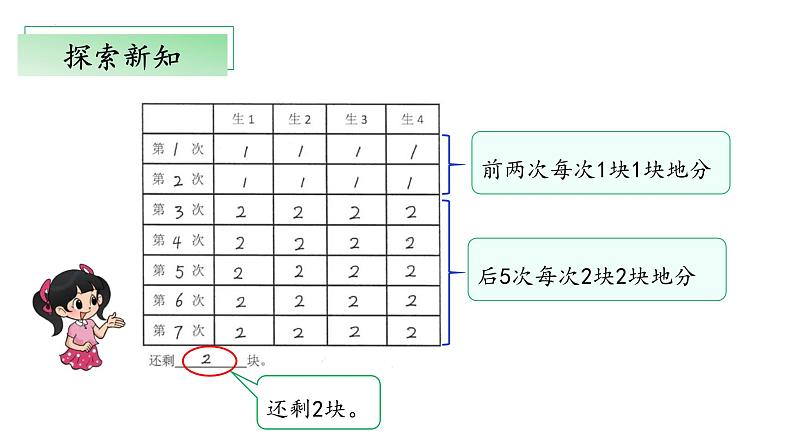 7.3《分糖果》（教学课件）二年级+数学上册+北师大版第7页