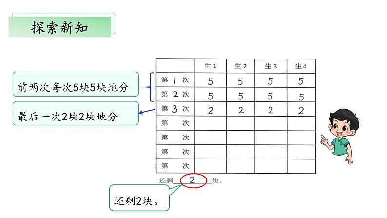 7.3《分糖果》（教学课件）二年级+数学上册+北师大版第8页