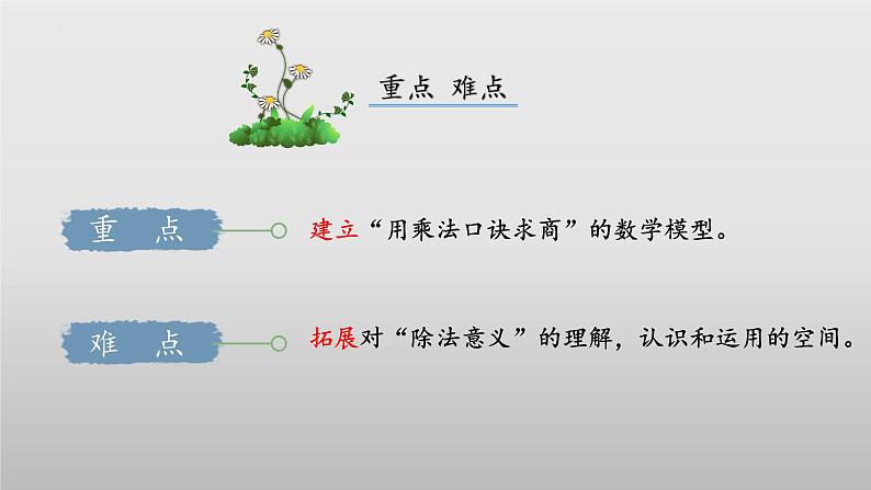 7.5《小熊开店》（教学课件）二年级+数学上册+北师大版03