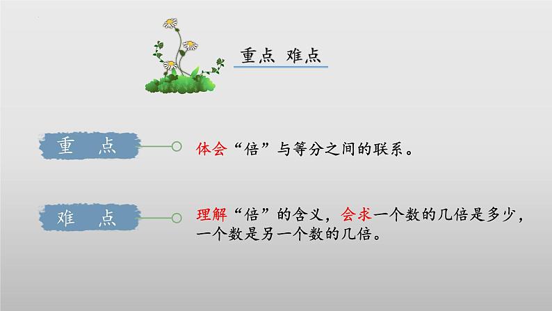 7.6《快乐的动物》（教学课件）二年级+数学上册+北师大版第3页