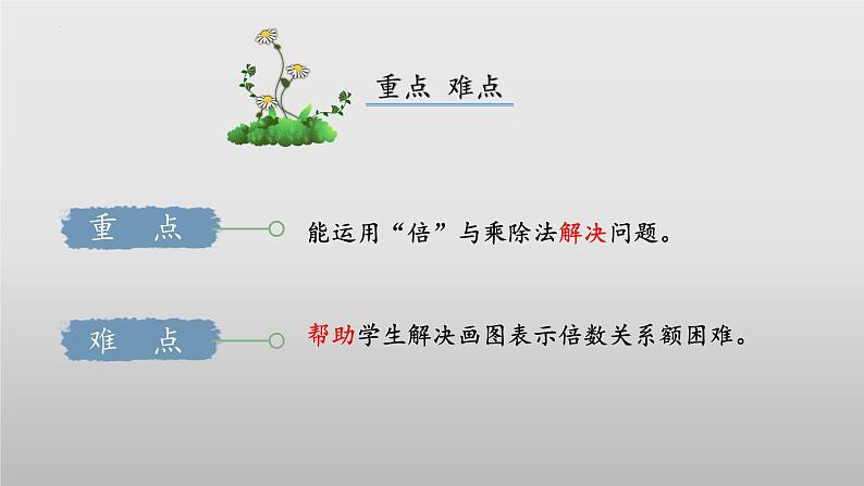 7.7《花园》（教学课件）二年级+数学上册+北师大版第3页