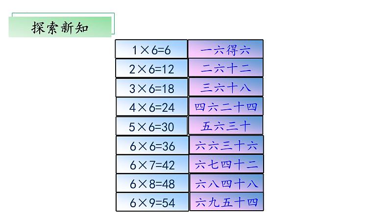 8.1《有多少张贴画》（教学课件）二年级+数学上册+北师大版第8页