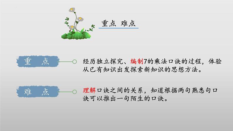 8.2《一共有多少天》（教学课件）二年级+数学上册+北师大版第3页