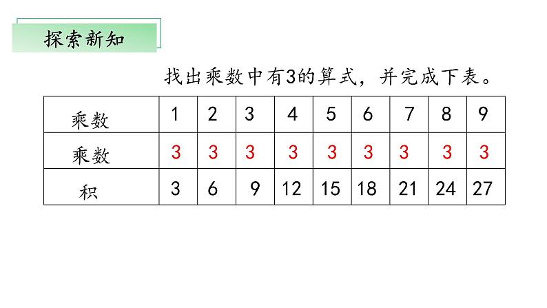 8.4《做个乘法表》（教学课件）二年级+数学上册+北师大版第6页