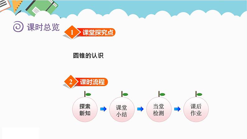 2024六年级数学下册四圆柱和圆锥第5课时圆锥的认识课件（冀教版）02